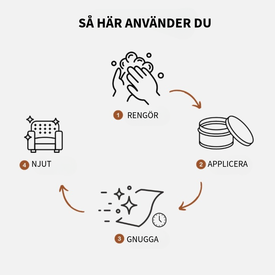 EverGloss™ |Läderreparation + Borste