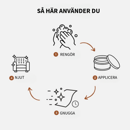 EverGloss™ |Läderreparation + Borste
